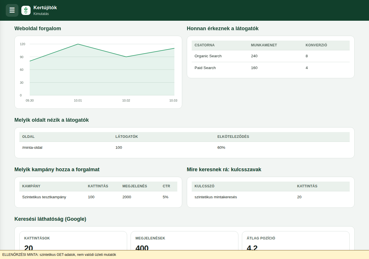 design-module-sections — reporting-success-channels-desktop