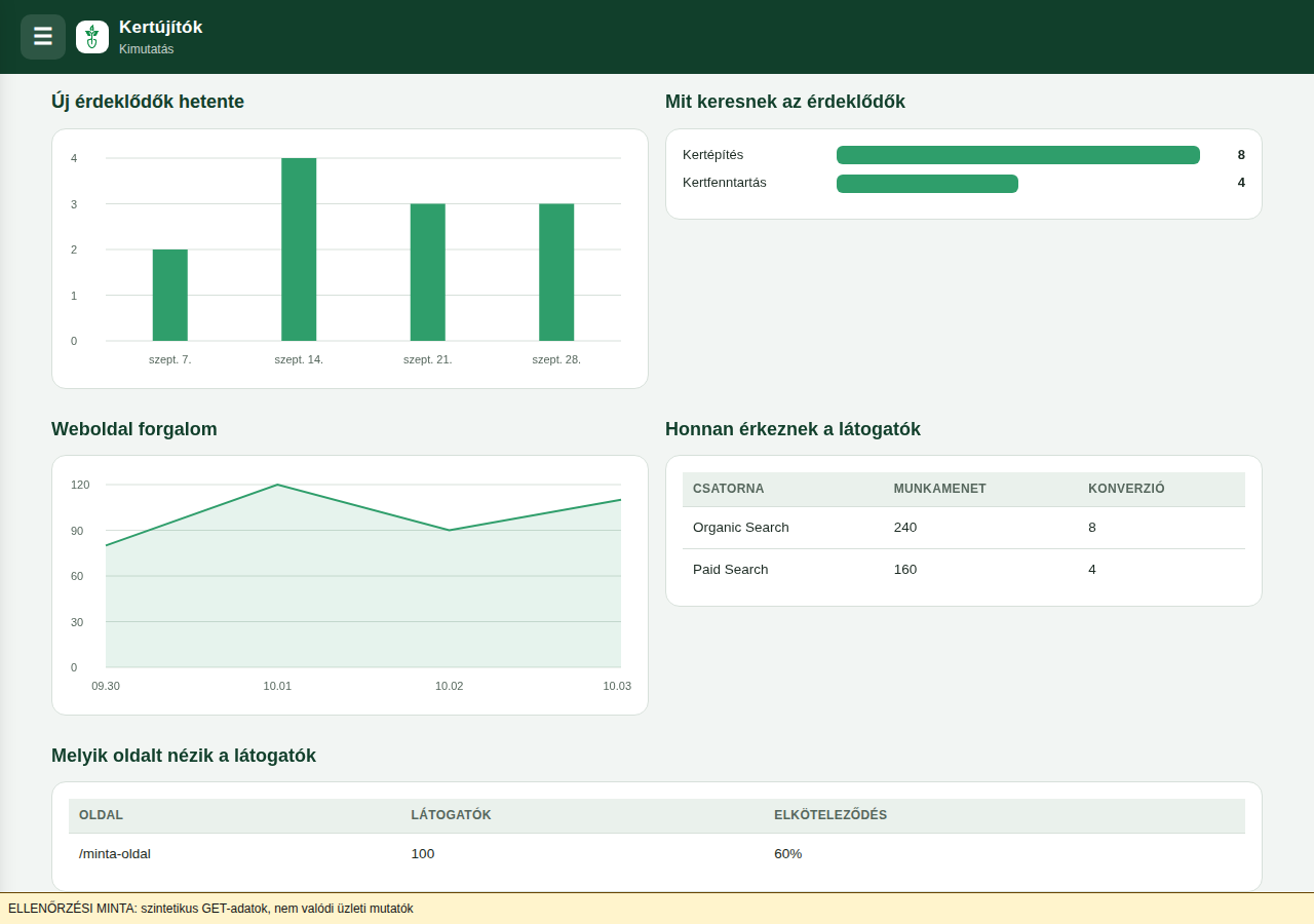 design-module-sections — reporting-success-servicemix-desktop